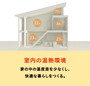 室内の温熱環境 家の中の温度差を少なくし、快適な暮らしをつくる。