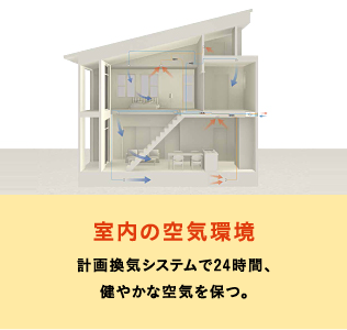 室内の空気環境 計画換気システムで24時間、健やかな空気を保つ。