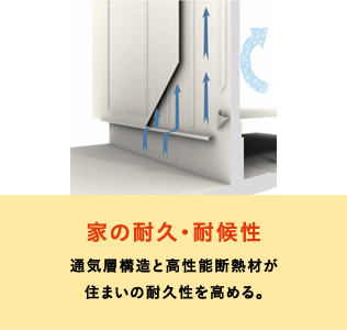家の耐久・耐候性 通気層構造と高性能断熱材が住まいの耐久性を高める。