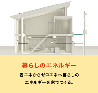 暮らしのエネルギー 省エネからゼロエネへ暮らしのエネルギーを家でつくる。