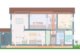 コンフォート24空調システム